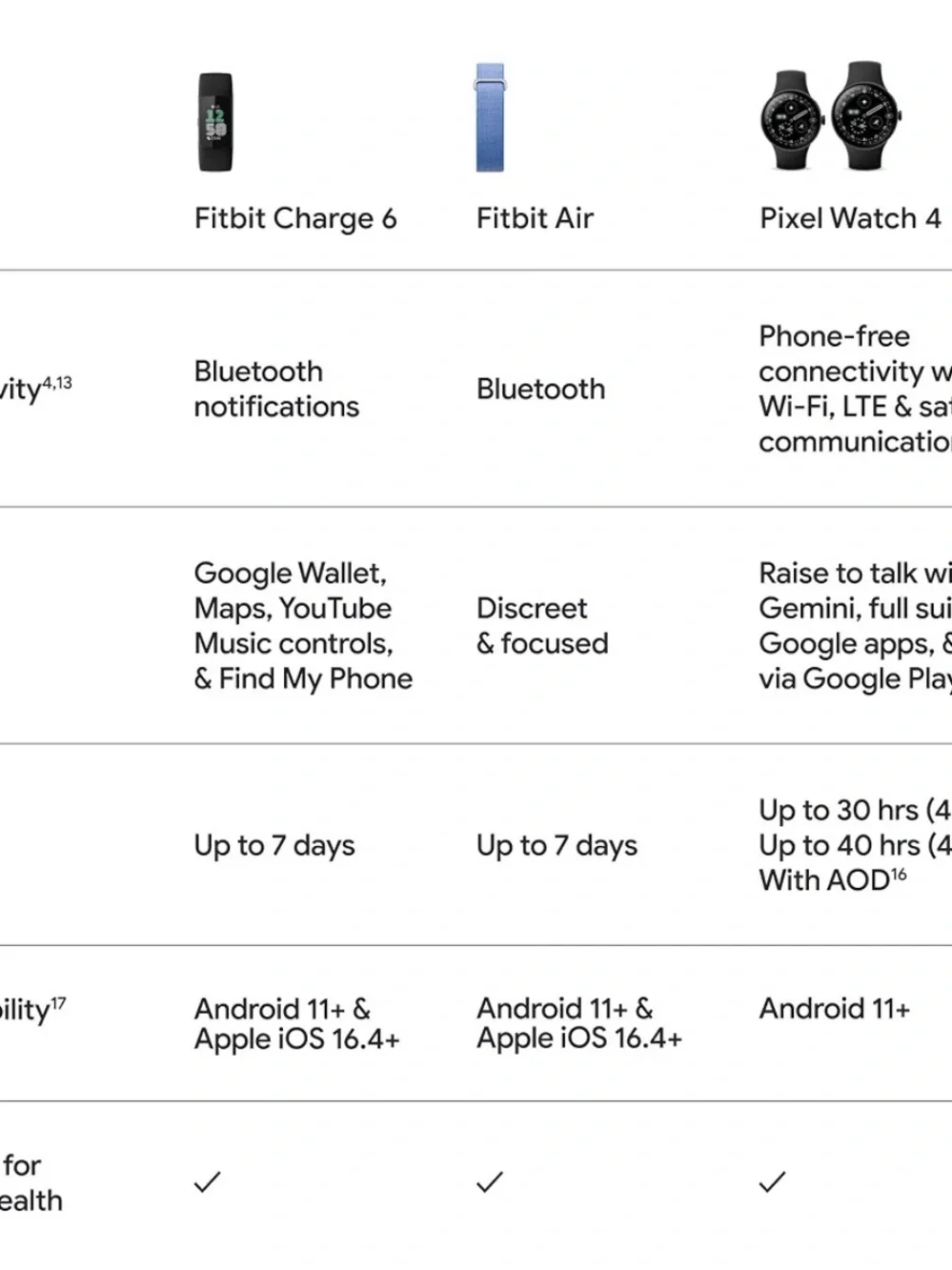 Google Fitbit Charge 6